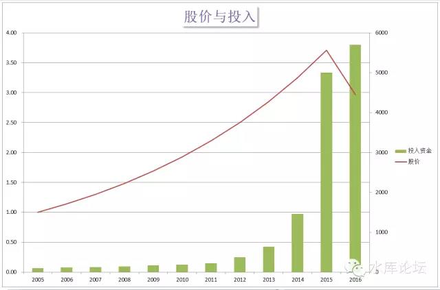 股市骗局（二）----- 回报率 #2920 02.jpg