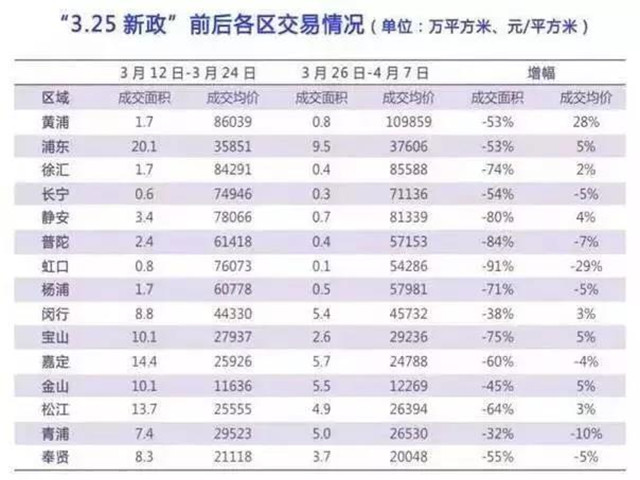 上海楼市的真实走势（四）----观望 #1030 04.jpg