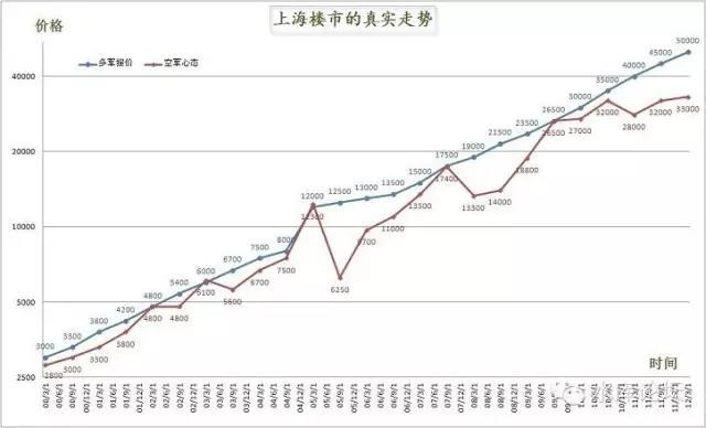 上海楼市的真实走势（四）----观望 #1030 03.jpg