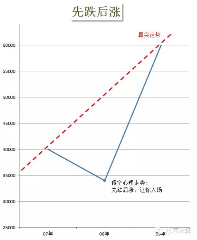 上海楼市的真实走势（四）----观望 #1030 02.jpg