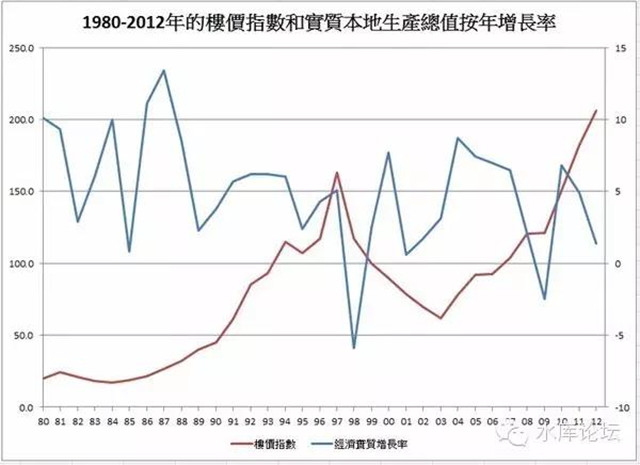 香港楼市崩盘始末（上） #970 03.jpg