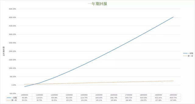 杠杆与笋盘哪个更重要 #2295 10.jpg