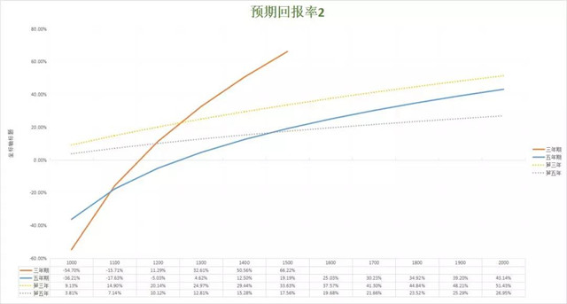 杠杆与笋盘哪个更重要 #2295 08.jpg