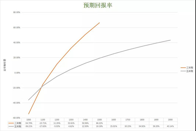 杠杆与笋盘哪个更重要 #2295 06.jpg