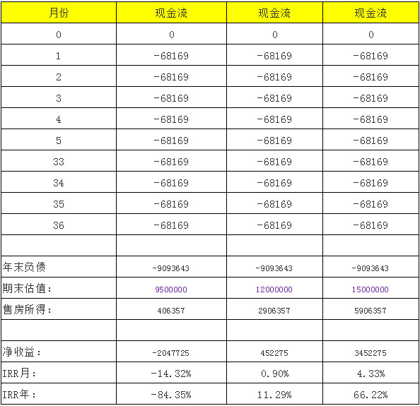 杠杆与笋盘哪个更重要 #2295 05.jpg