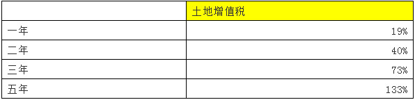 土增税对工商业的破坏（下） #740 03.jpg