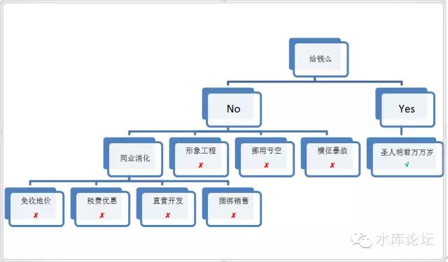 免费的才是最贵的 #800 02.jpg