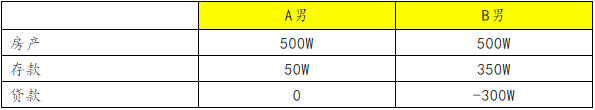 限贷的危害 #860 02.jpg