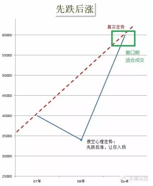 逼空式上涨 #1040 04.jpg