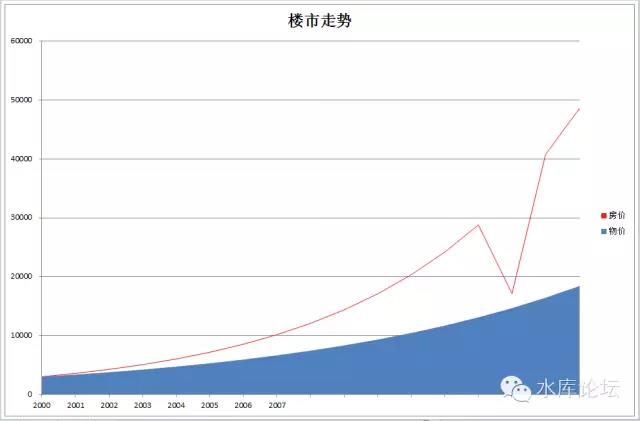 京沪楼市何时见顶（上） #1050 06.jpg