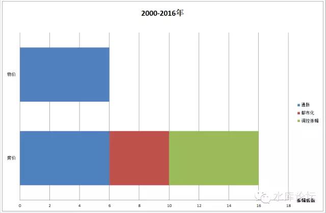 京沪楼市何时见顶（上） #1050 05.jpg