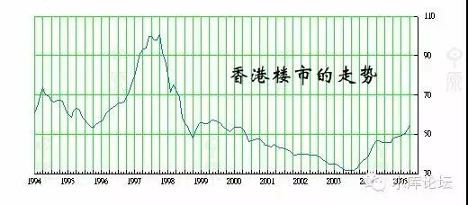 京沪楼市何时见顶（上） #1050 08.jpg