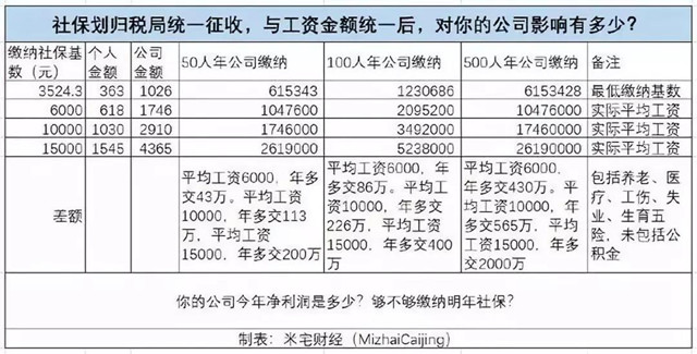 社保涨完了，涨什么 #F1950 03.jpg