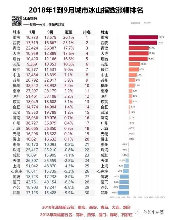 欧神小密圈（2018.09.11 下）：房子有啥用。房子不也是钢筋水泥么。 - 水库论坛_欧神文集_欧成效 - 房产投  ...