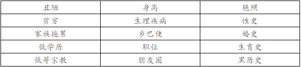 嫁豪门的忌讳 #F2020 - 水库论坛_欧神文集_欧成效 - 房产投资官网