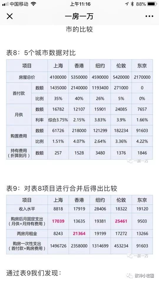 欧神小密圈（2018.10.07） - 水库论坛_欧神文集_欧成效 - 房产投资官网