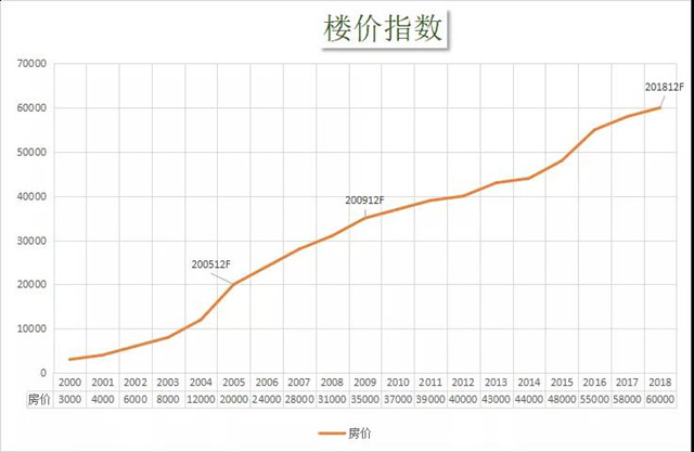 期货可以锁定价格么 #F2040 - 水库论坛_欧神文集_欧成效 - 房产投资官网