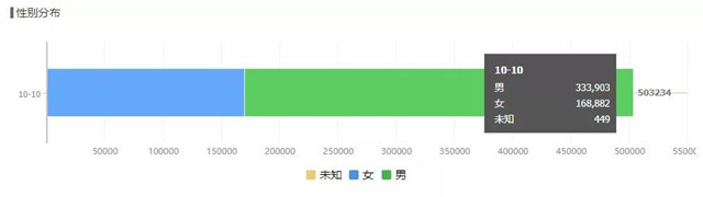 水库相亲 #1000 - 水库论坛_欧神文集_欧成效 - 房产投资官网