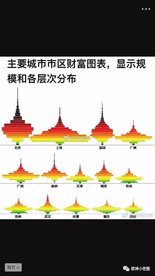 欧神小密圈（2018.10.17） - 水库论坛_欧神文集_欧成效 - 房产投资官网