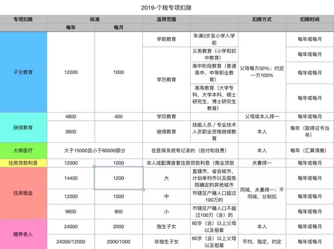 税制越来越复杂 - 水库论坛_欧神文集_欧成效 - 房产投资官网