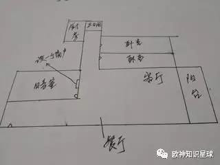 水库论坛|欧神文集|欧神小密圈|欧成效|房产投资官网