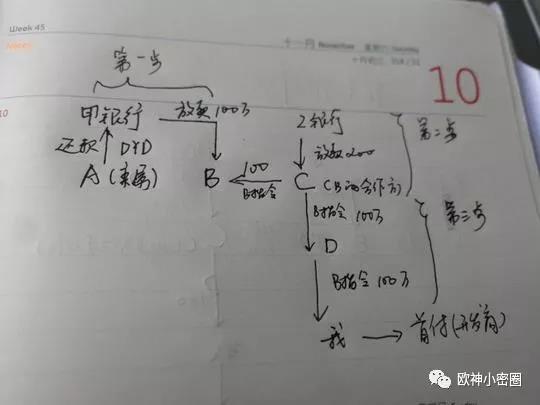 水库论坛|欧神文集|欧神小密圈|欧成效|房产投资官网