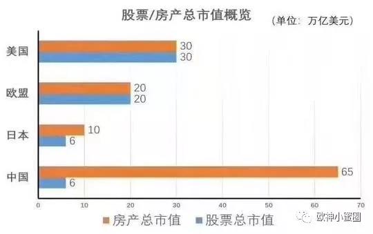 水库论坛|欧神文集|欧神小密圈|欧成效|房产投资官网