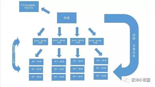 水库论坛|欧神文集|欧神小密圈|欧成效|房产投资官网