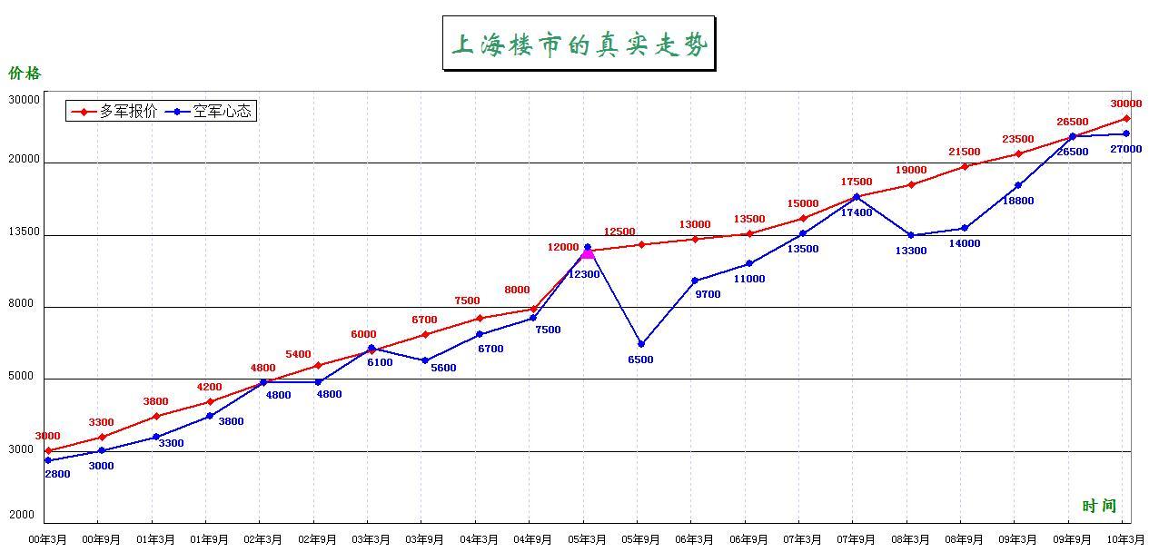 水库论坛|欧神文集|欧神小密圈|欧成效|房产投资官网