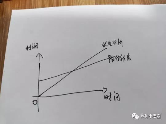 水库论坛|欧神文集|欧神小密圈|欧成效|房产投资官网