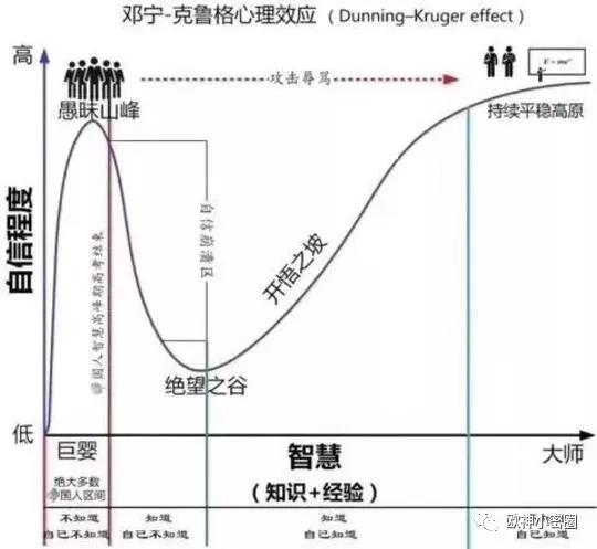 水库论坛|欧神文集|欧神小密圈|欧成效|房产投资官网