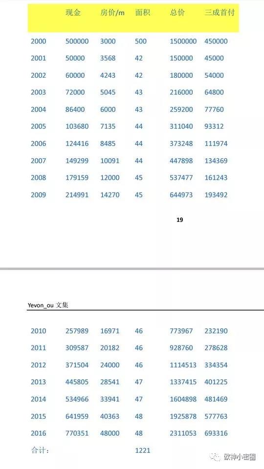 水库论坛|欧神文集|欧神小密圈|欧成效|房产投资官网