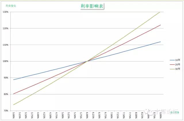 水库论坛|欧神文集|欧神小密圈|欧成效|房产投资官网