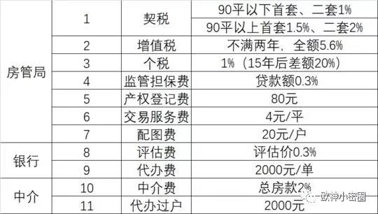 水库论坛|欧神文集|欧神小密圈|欧成效|房产投资官网