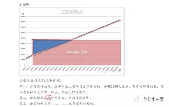 水库论坛|欧神文集|欧神小密圈|欧成效|房产投资官网