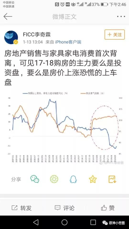 水库论坛|欧神文集|欧神小密圈|欧成效|房产投资官网