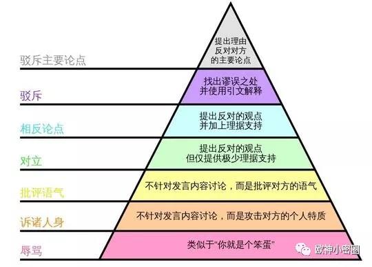 水库论坛|欧神文集|欧神小密圈|欧成效|房产投资官网