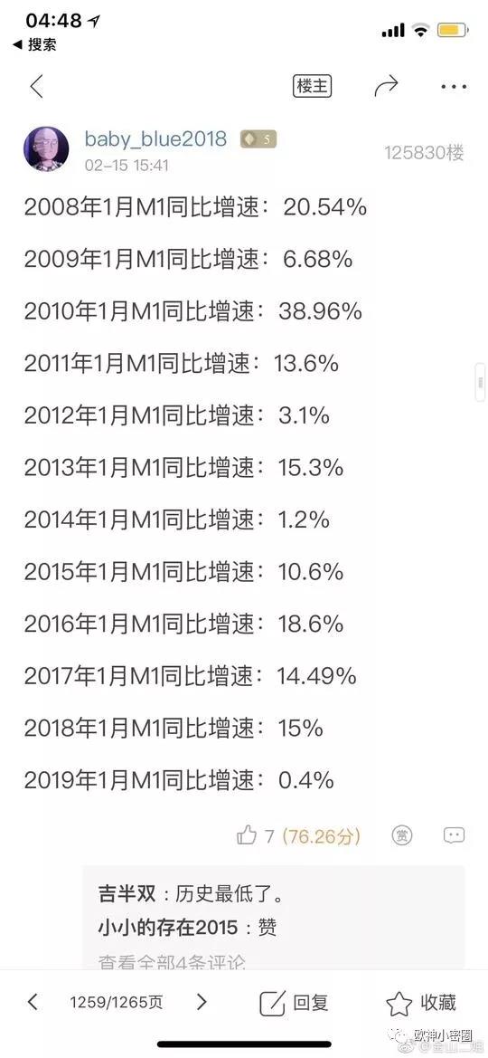 水库论坛