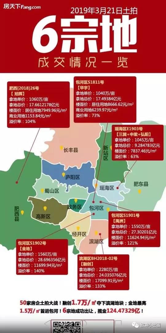 水库论坛