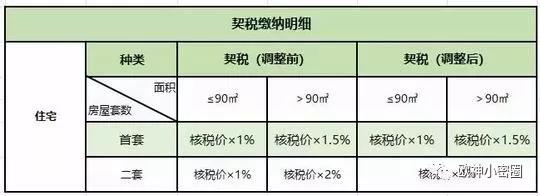 水库论坛