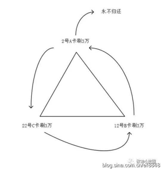 水库论坛