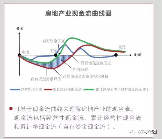 水库论坛