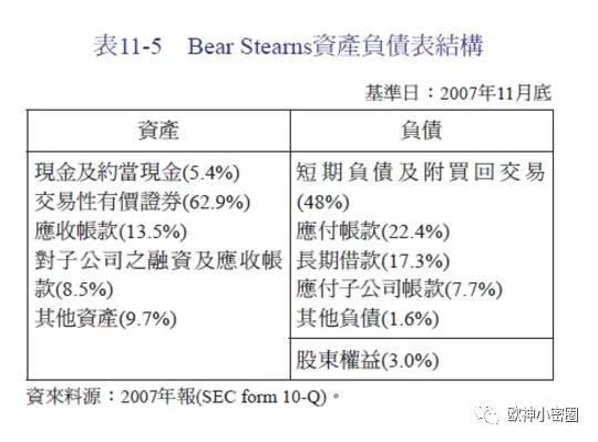 水库论坛