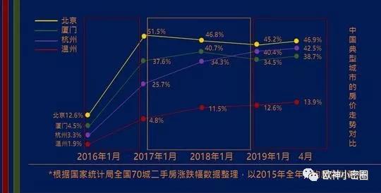 水库论坛