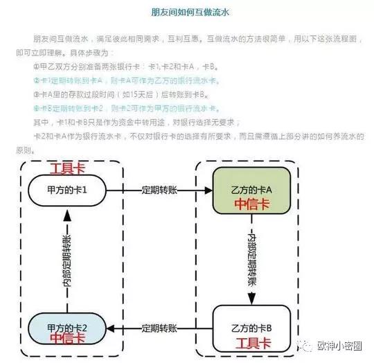 水库论坛