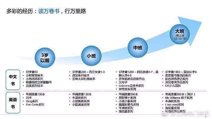 水库论坛
