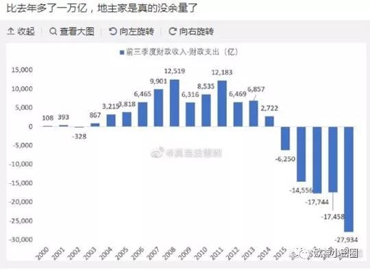 水库论坛