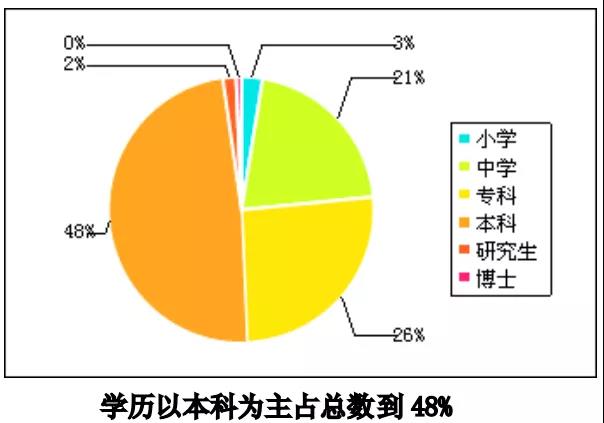 水库论坛