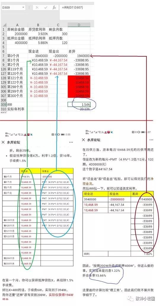 水库论坛