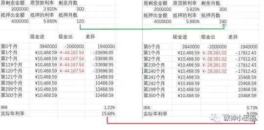 水库论坛